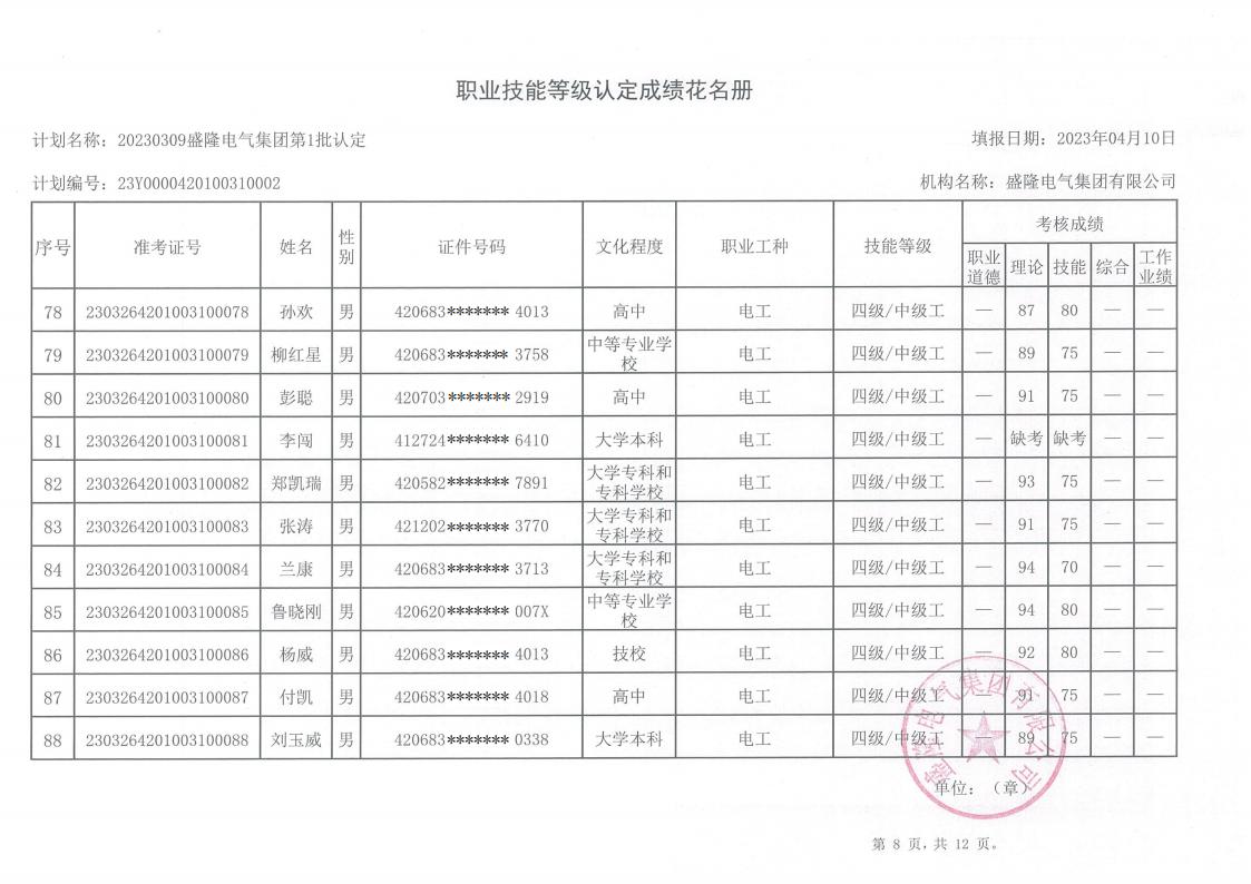 20230309凯时官方网站電氣職業技能等級認定成績_07.jpg